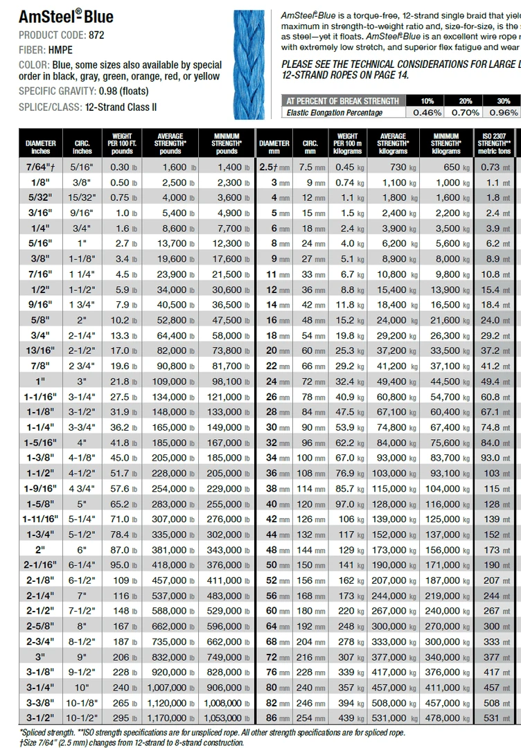 Ripstop By The Roll Rope Amsteel - Full Spools | High-Strength Wholesale Rope by Samson® 4 Ripstop By The Roll Rope Amsteel - Full Spools